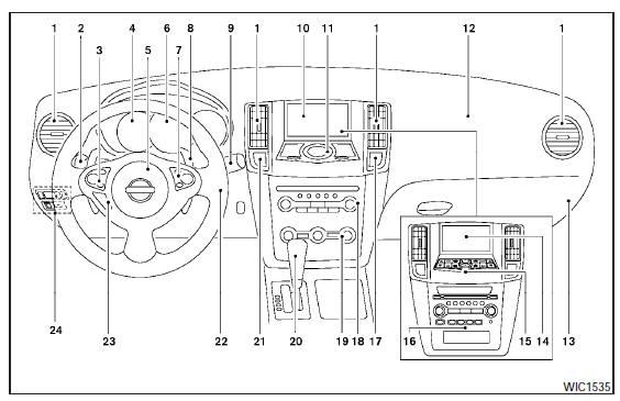  Instrument panel