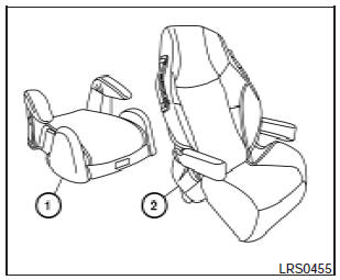 Booster seats of various sizes are offered by several manufacturers. When selecting