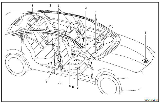 1. Roof-mounted curtain side-impact supplemental air bag inflators.