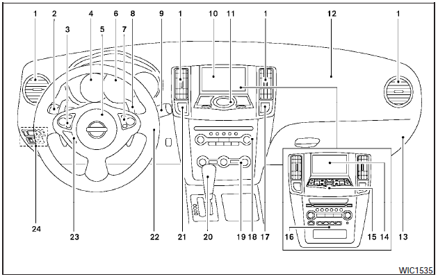  Instrument panel