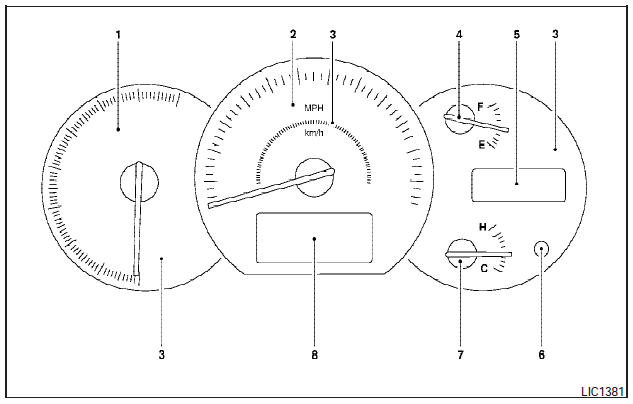  Meters and gauges