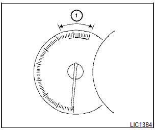  Tachometer