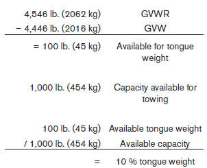 The available towing capacity may be less than the maximum towing capacity due