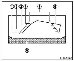 Guiding lines which indicate the vehicle width and distances to objects with