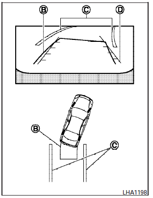 3. Slowly back up the vehicle adjusting the steering wheel so that the predicted