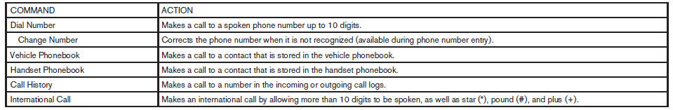 Navigation Command