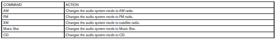 Voice command examples