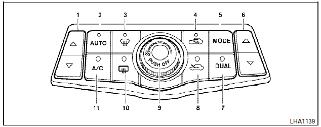 1. Temperature control buttons (drivers side) 2. AUTO climate control ON button