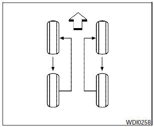  Tire rotation