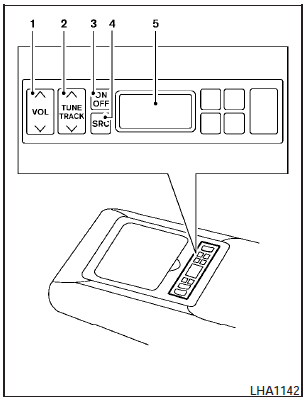 1. VOL (volume) control switch.