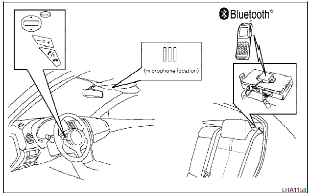 Your NISSAN is equipped with the Bluetooth Hands-Free Phone System. If you have