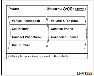 To make a call, follow the procedure below: