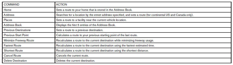 Navigation Command