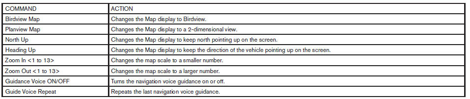 Information Command