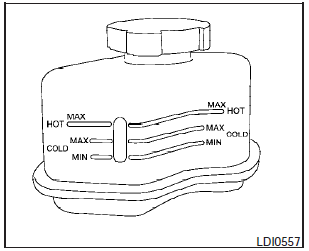 The fluid level should be checked using the HOT MAX range on the power steering