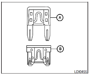 Two types of fuses are used. Type (A) is used in the fuse boxes in the engine