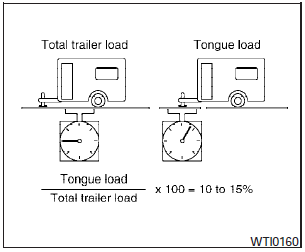  Tongue load