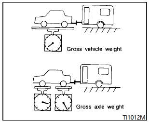 The GVW of the towing vehicle must not exceed the Gross Vehicle Weight Rating