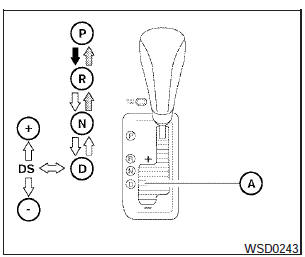  Manual shift mode