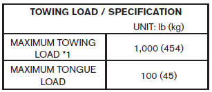 *1: The towing capacity values are calculated assuming a base vehicle with driver