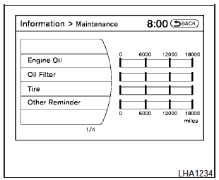  Maintenance items