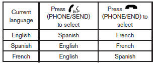 5. If you decide not to change the language, do not press either button. After