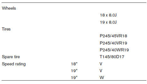 Specifications. Dimensions and weights