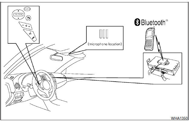 Your NISSAN is equipped with the Bluetooth Hands-Free Phone System. If you have