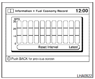  Fuel economy record