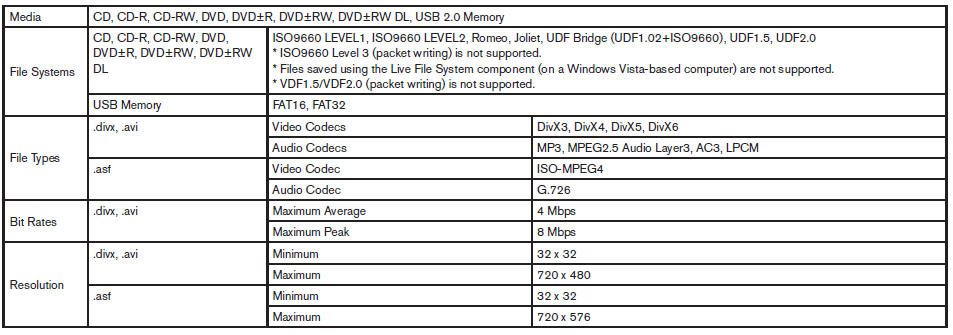 Supporting Video Playback: