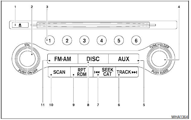 1. CD eject button.