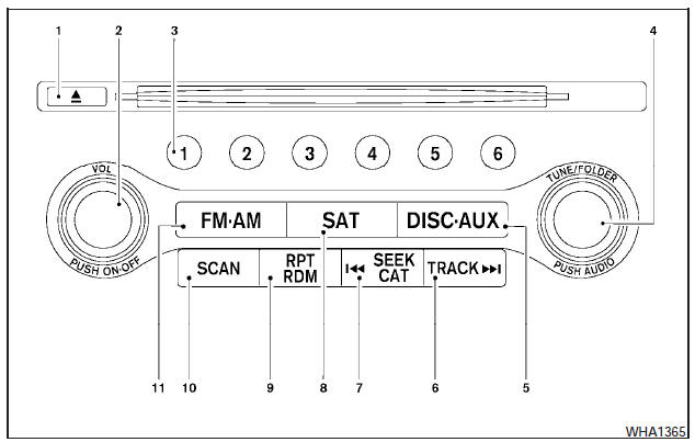 1. CD eject button.