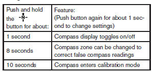 For information about the automatic anti-glare feature, refer to Automatic anti-glare