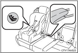 Child restraint LATCH anchors