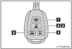 Vehicles without a smart key system (type B)