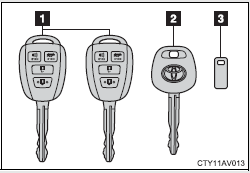 1 Master keys. Operating the wireless remote control function (→P. 46)