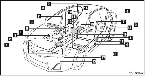 1 Front impact sensors