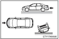 ●Collision from the front*