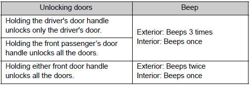 Vehicles with an alarm system: To prevent unintended triggering of the