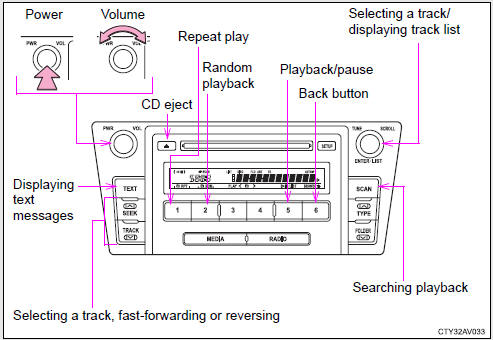 Loading CDs