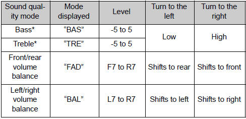 *: The sound quality level is adjusted individually in each audio mode.