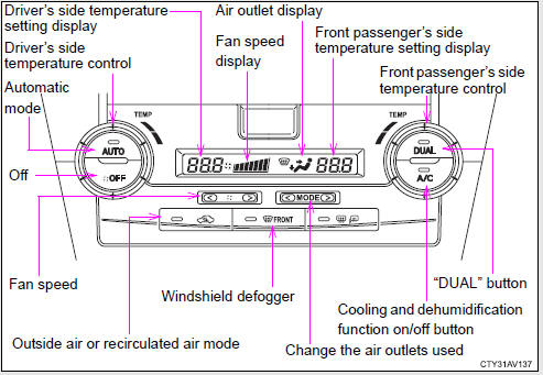 Using the automatic air conditioning system