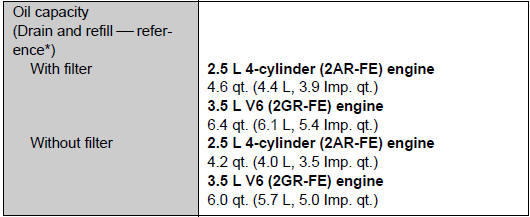 *: The engine oil capacity is a reference quantity to be used when changing