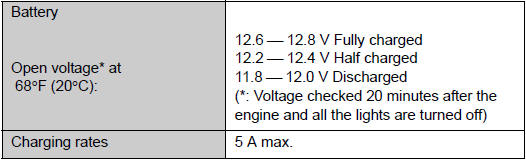 Automatic transaxle