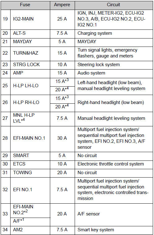 2003 Camry Fuse Box Diagram Heater