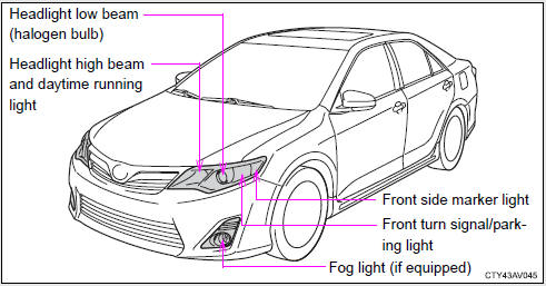 ■ Rear bulb locations