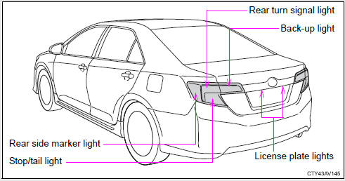 Replacing light bulbs