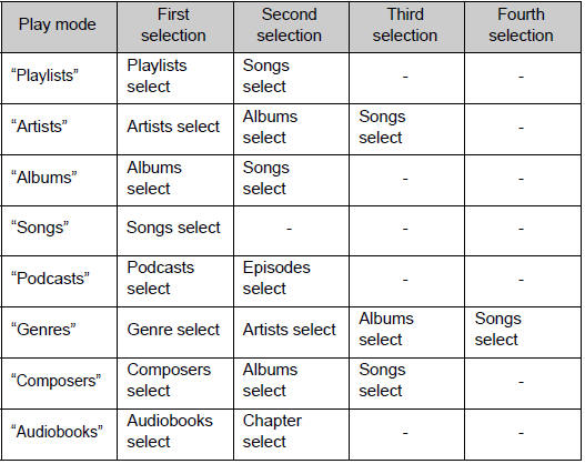 ■ Selecting a list