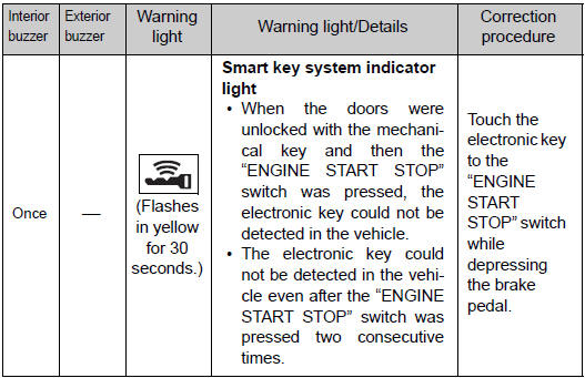 SRS warning light