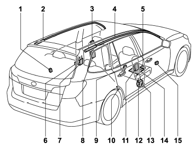 1) Rear wheel house impact sensor (lefthand side)